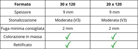 caratteristiche piastrella effetto legno Alpi